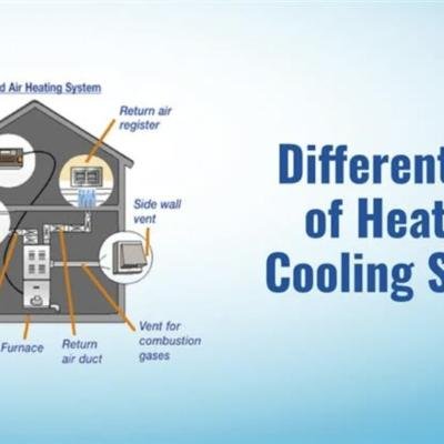 The Role of Ventilation in Maintaining Healthy Indoor Heating and Cooling Systems